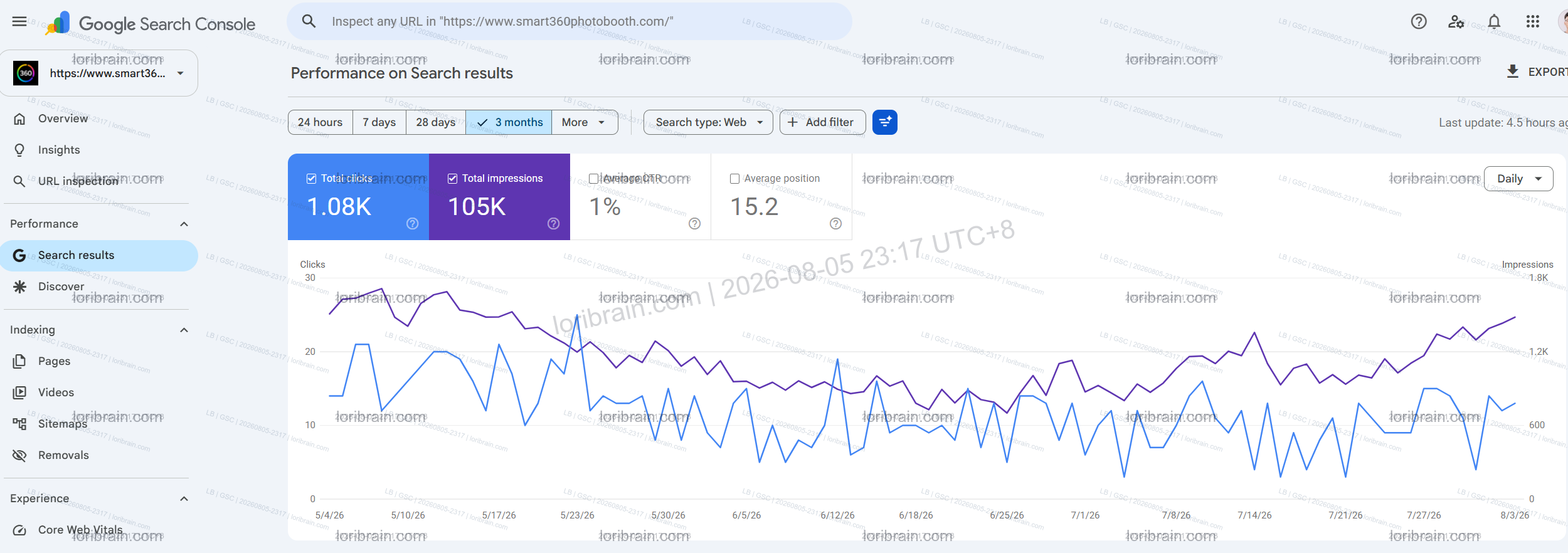 Smart360 Photo Booth 在 Google Search Console 中的自然搜索增长趋势